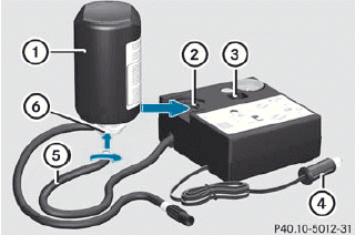 ► Pull connector 4 with the cable and hose