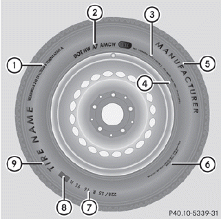 1. Uniform tire Quality Grading Standard