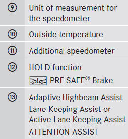 Warning and indicator lamps