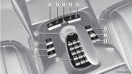 Center console