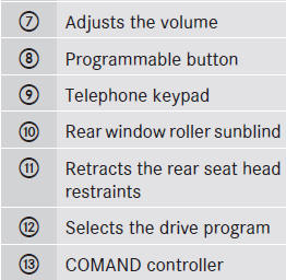 Overhead control panel