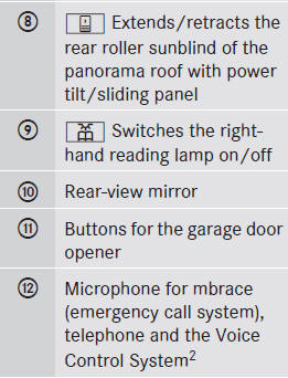 Door control panel