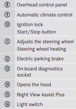 Instrument cluster