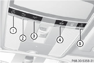 Front overhead control panel