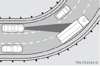 The ability of DISTRONIC PLUS to detect