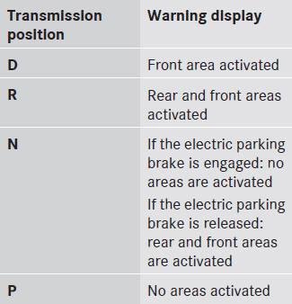 One or more segments light up as the vehicle