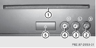 1 CD/DVD slot