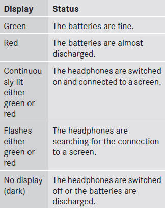 Connecting additional headphones