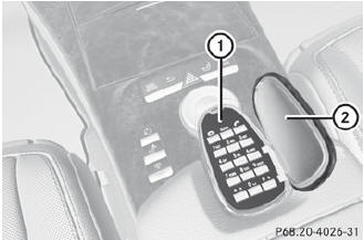 1 Telephone keypad
