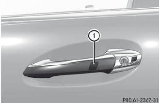 Touch recessed sensor surface 1 on the