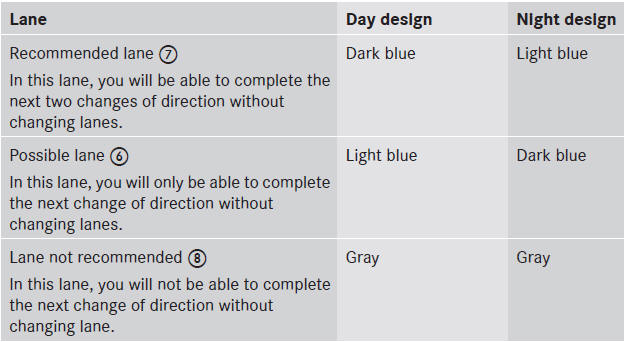 Display in the multifunction display