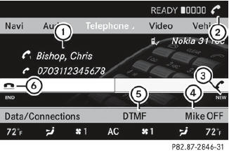 Telephone operation with a single call