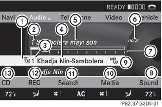 Example display: audio CD mode
