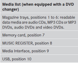 If a disc cannot be read, an entry appears