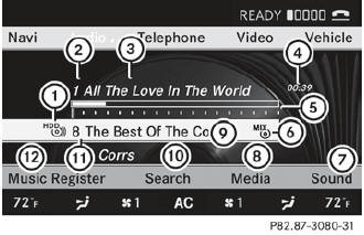 Example display: MUSIC REGISTER