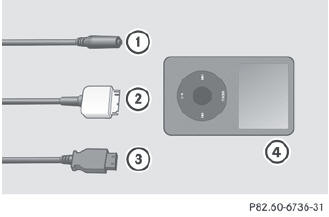 1 4-pin jack for 1/8 inch jack plug, e.g. for MP3 player (audio and video)