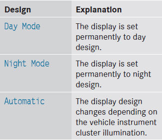 Setting the brightness