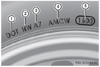 The TIN is a unique identification number. The TIN enables the tire manufacturers