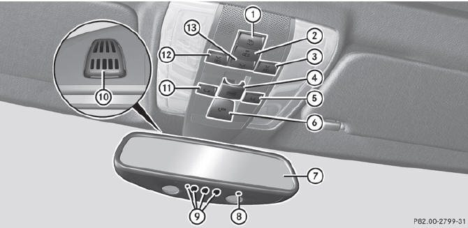 Overhead control panel