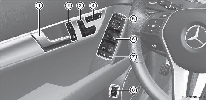 Door control panel