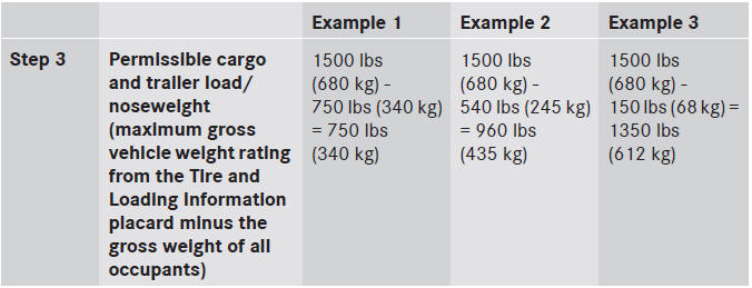 The higher the weight of all the occupants, the smaller the maximum load for