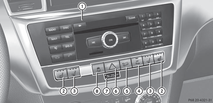 1 Audio system/COMAND; see the separate operating instructions