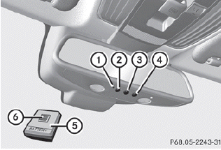 Integrated garage door opener on the rear-view