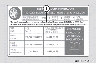 The Tire and Loading Information placard