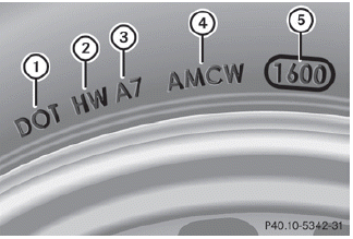 The TIN is a unique identification number. The