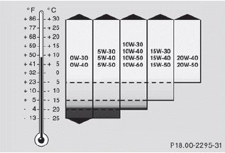 Refrigerant of the air-conditioning