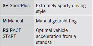 For further information on the automatic