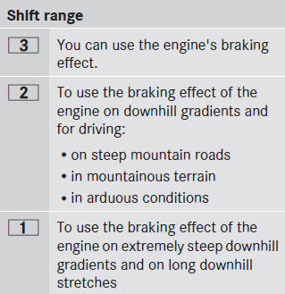 Restricting the shift range