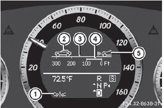 1. Symbol for activated PRE-SAFE Brake