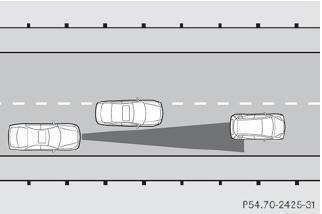 DISTRONIC PLUS may not detect vehicles