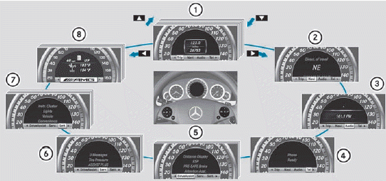 1. Trip menu