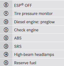 On-board computer and COMAND