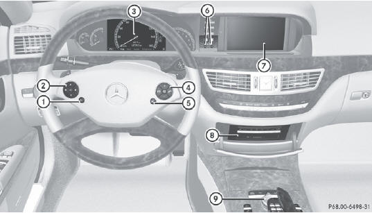 On-board computer and COMAND