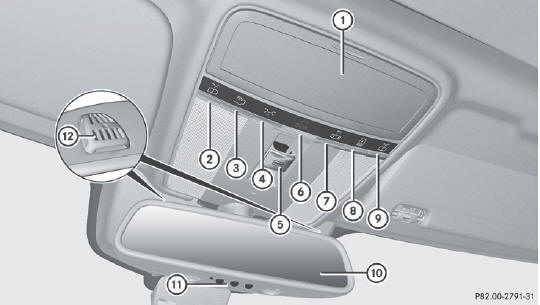 Overhead control panel