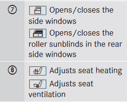 Rear seats