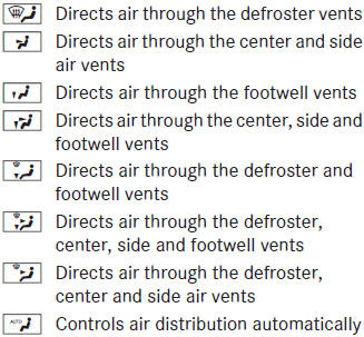 To adjust the air distribution: turn