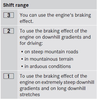 Restricting the shift range