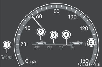 1 Symbol for activated PRE-SAFE Brake