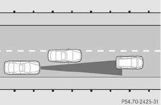 DISTRONIC PLUS may not detect vehicles