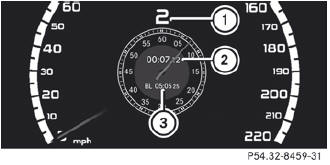 1 Gear indicator