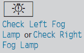 The left-hand or right-hand front fog lamp is defective.