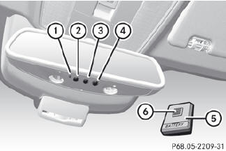 Integrated garage door opener on the rear-view mirror