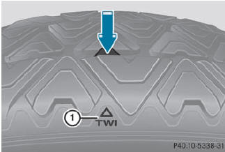 Bar marking 1 for tread wear is integrated