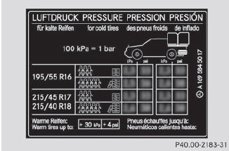 Example: tire pressure table with tire dimensions