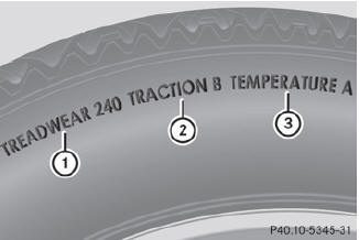 The Uniform Tire Quality Grading is a U.S.