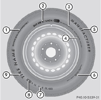 1 Uniform tire Quality Grading Standard